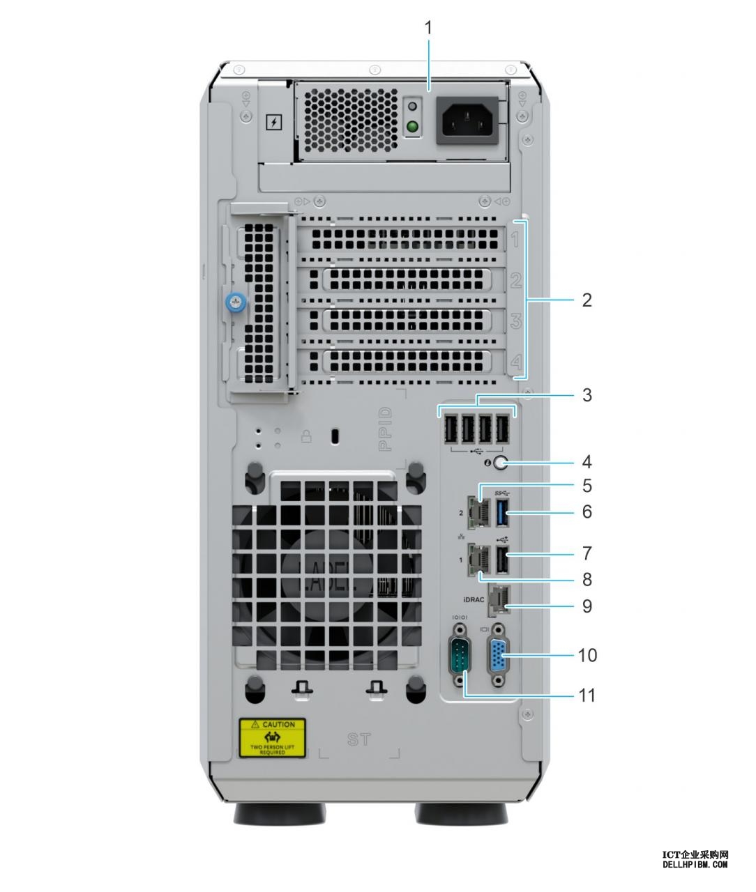 此图显示带冗余 PSU 的系统的后视图